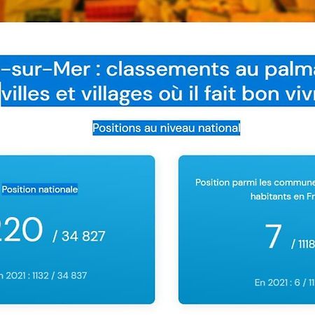 2 Pieces Climatise A 200M Des Plages Théoule-sur-Mer Exterior foto